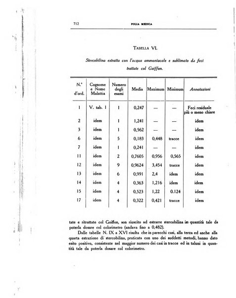 Folia medica periodico trimensile di patologia e clinica medica