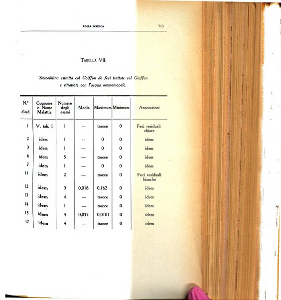 Folia medica periodico trimensile di patologia e clinica medica