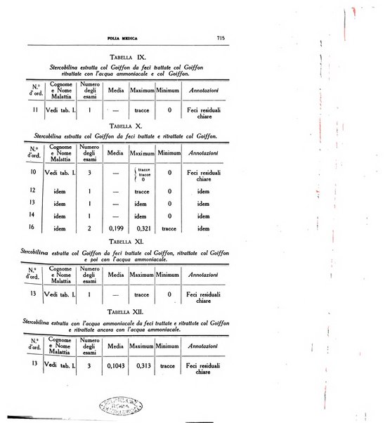 Folia medica periodico trimensile di patologia e clinica medica