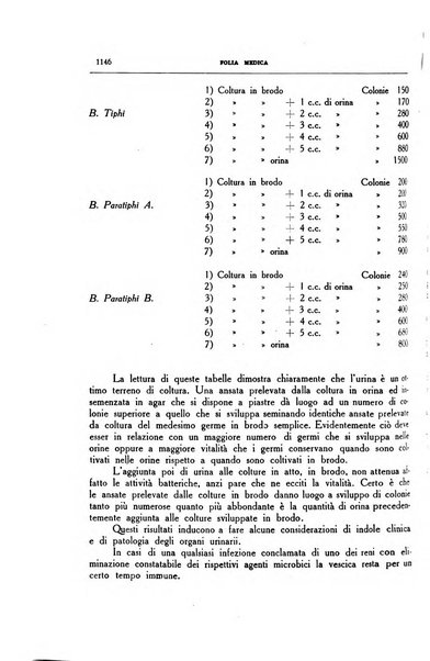 Folia medica periodico trimensile di patologia e clinica medica