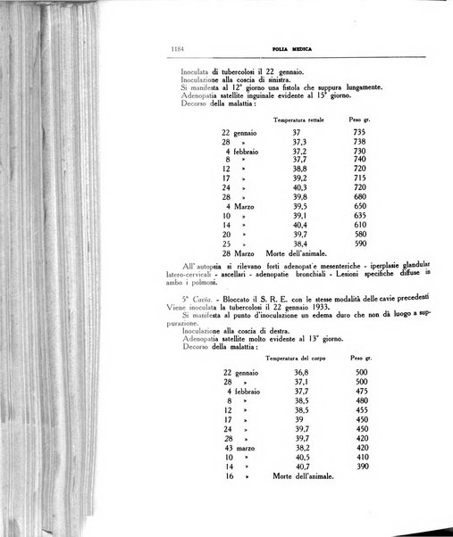 Folia medica periodico trimensile di patologia e clinica medica