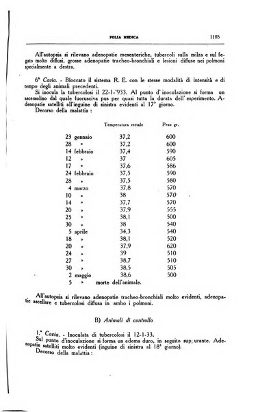 Folia medica periodico trimensile di patologia e clinica medica