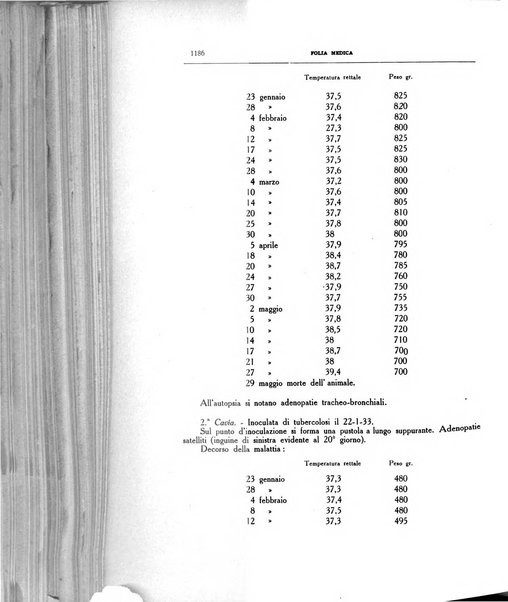 Folia medica periodico trimensile di patologia e clinica medica