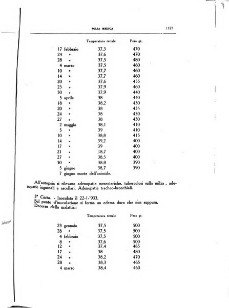 Folia medica periodico trimensile di patologia e clinica medica