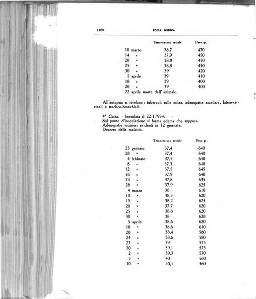 Folia medica periodico trimensile di patologia e clinica medica