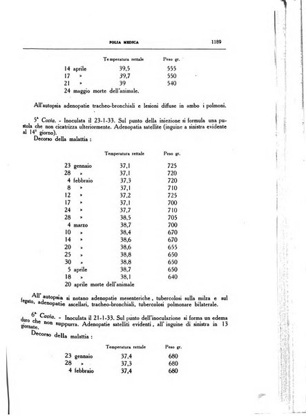 Folia medica periodico trimensile di patologia e clinica medica