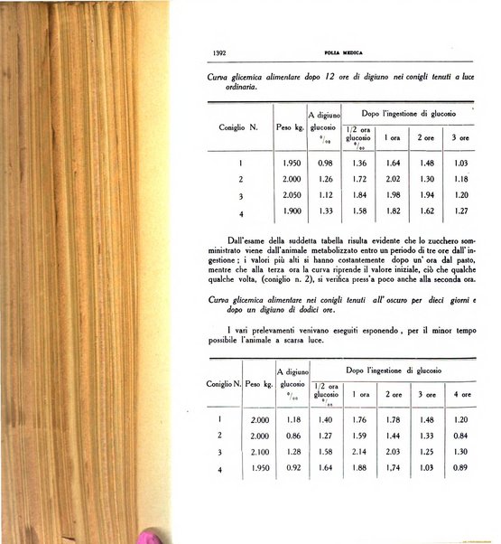 Folia medica periodico trimensile di patologia e clinica medica