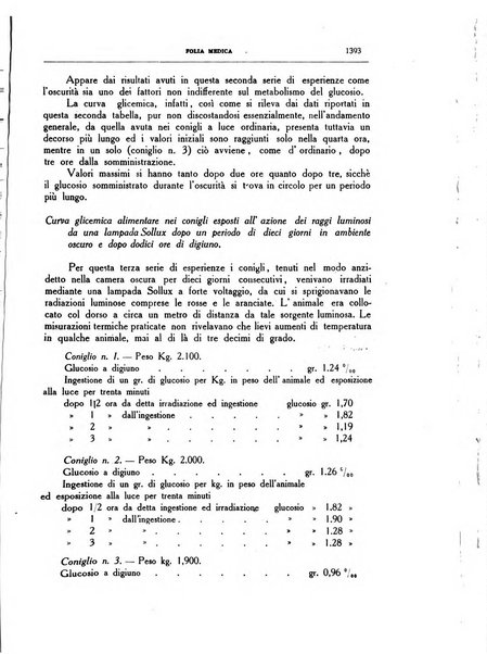 Folia medica periodico trimensile di patologia e clinica medica