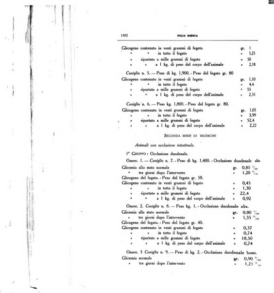 Folia medica periodico trimensile di patologia e clinica medica