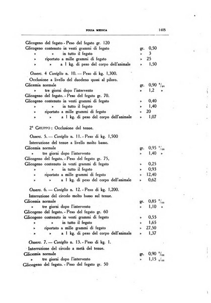 Folia medica periodico trimensile di patologia e clinica medica