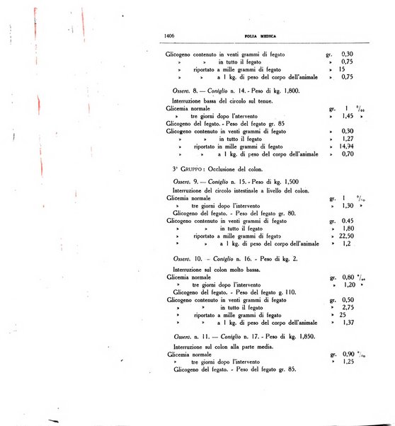 Folia medica periodico trimensile di patologia e clinica medica