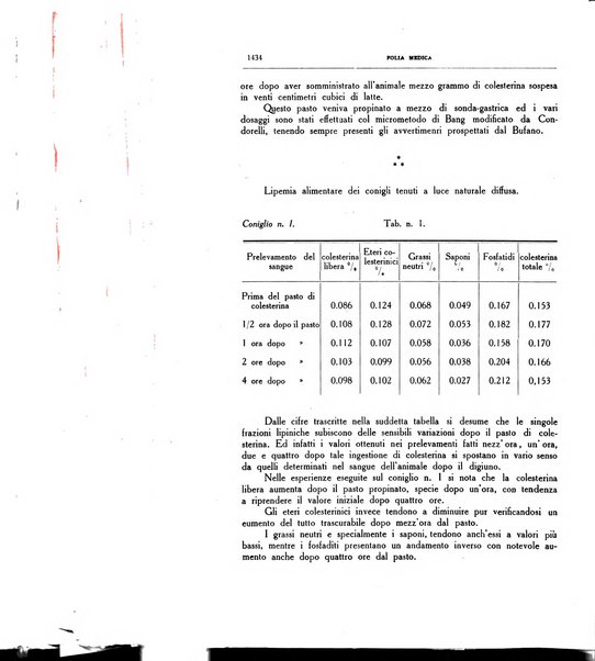 Folia medica periodico trimensile di patologia e clinica medica