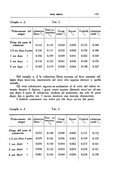 Folia medica periodico trimensile di patologia e clinica medica