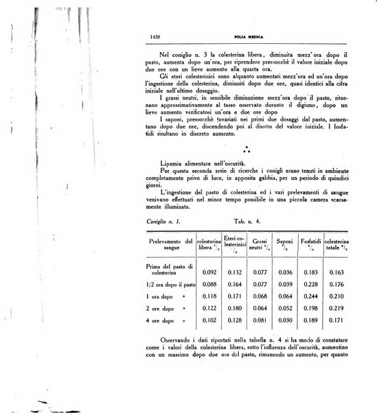 Folia medica periodico trimensile di patologia e clinica medica