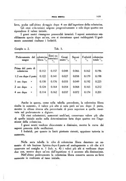 Folia medica periodico trimensile di patologia e clinica medica