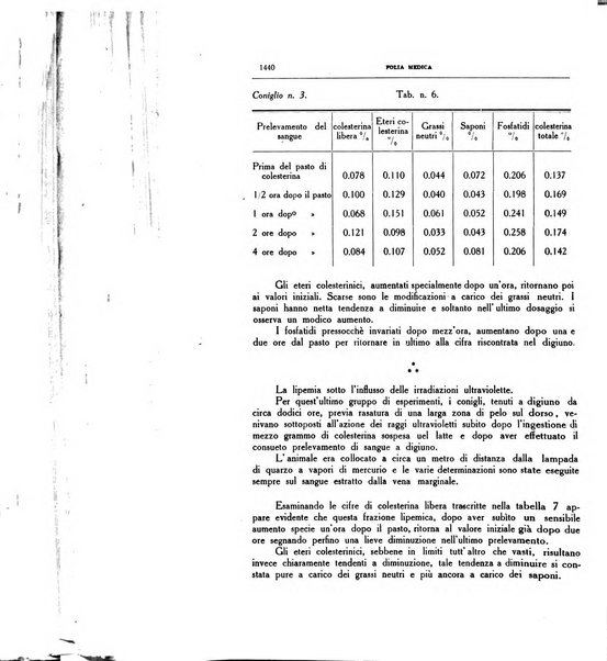 Folia medica periodico trimensile di patologia e clinica medica