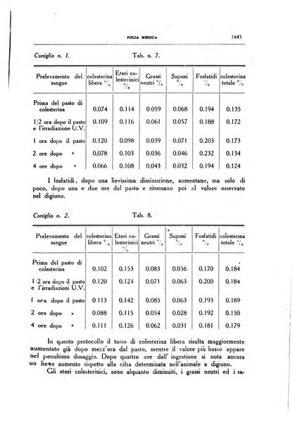 Folia medica periodico trimensile di patologia e clinica medica