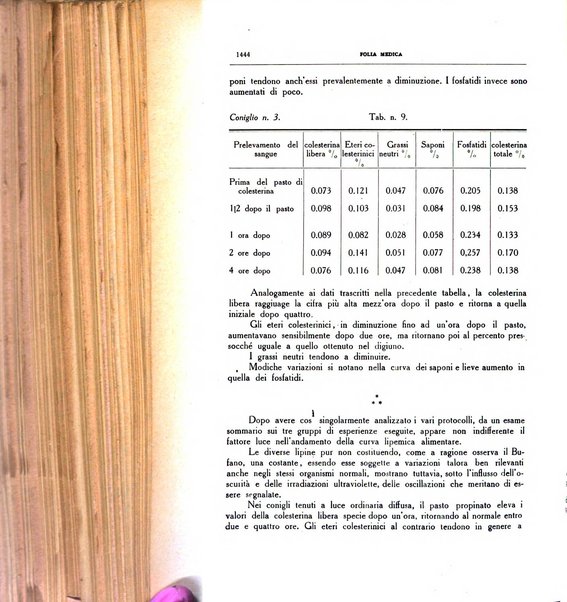 Folia medica periodico trimensile di patologia e clinica medica