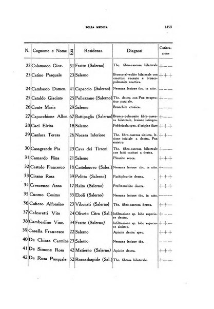 Folia medica periodico trimensile di patologia e clinica medica