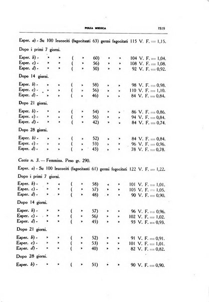 Folia medica periodico trimensile di patologia e clinica medica