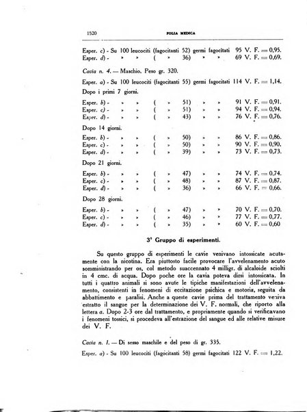 Folia medica periodico trimensile di patologia e clinica medica