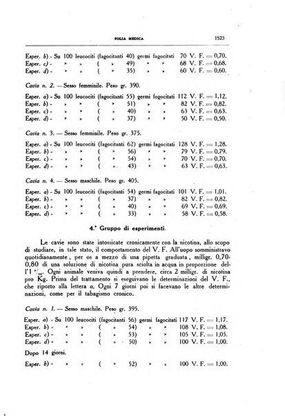 Folia medica periodico trimensile di patologia e clinica medica