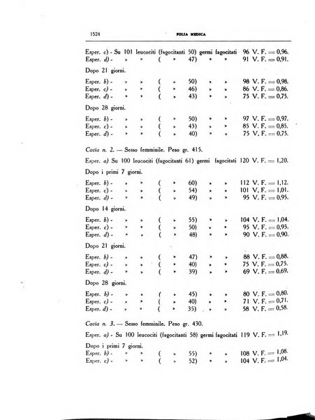 Folia medica periodico trimensile di patologia e clinica medica