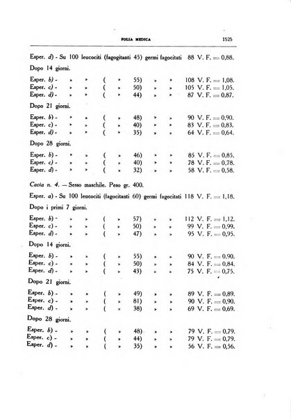 Folia medica periodico trimensile di patologia e clinica medica