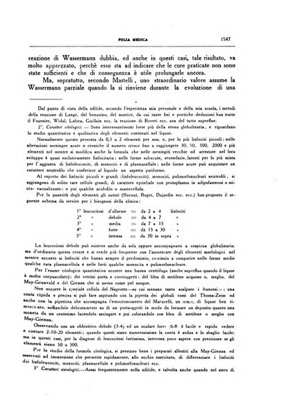 Folia medica periodico trimensile di patologia e clinica medica