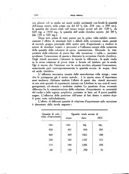 Folia medica periodico trimensile di patologia e clinica medica