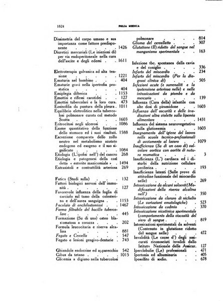 Folia medica periodico trimensile di patologia e clinica medica