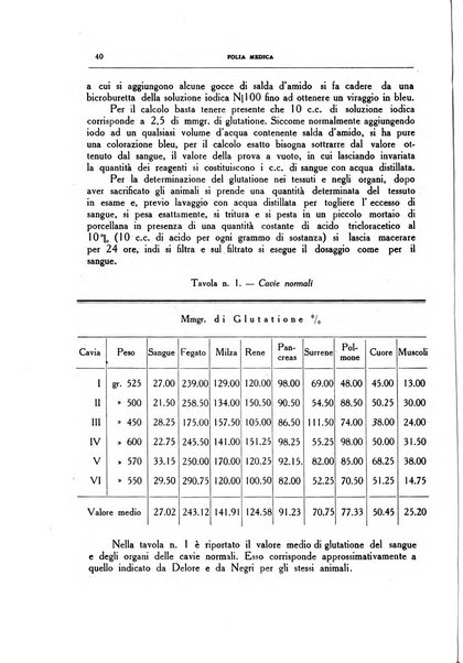 Folia medica periodico trimensile di patologia e clinica medica