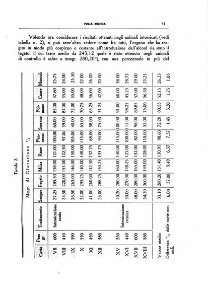 Folia medica periodico trimensile di patologia e clinica medica