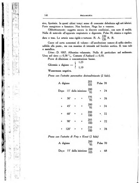 Folia medica periodico trimensile di patologia e clinica medica