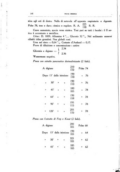 Folia medica periodico trimensile di patologia e clinica medica