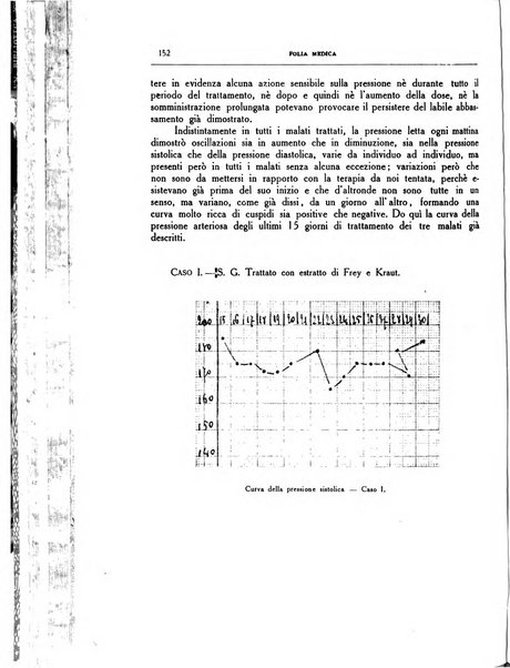 Folia medica periodico trimensile di patologia e clinica medica