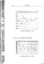 giornale/CFI0354704/1934/unico/00000168