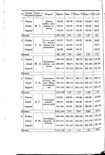 Folia medica periodico trimensile di patologia e clinica medica