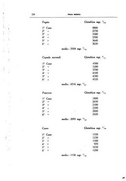 Folia medica periodico trimensile di patologia e clinica medica