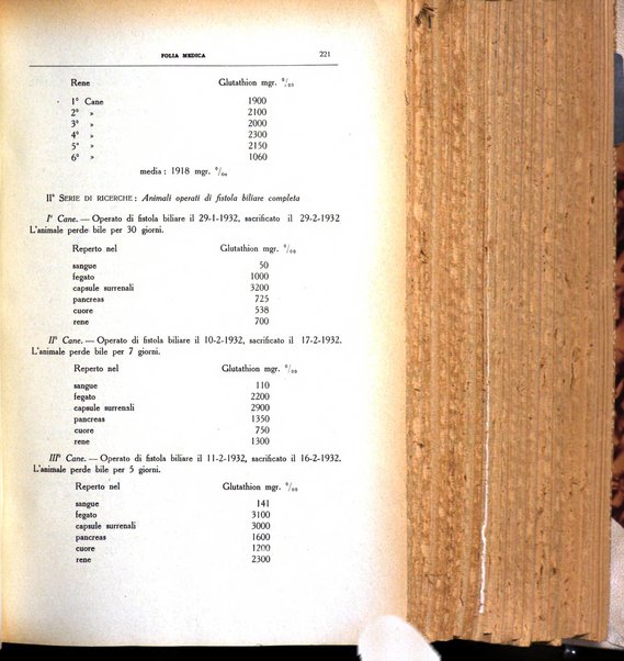 Folia medica periodico trimensile di patologia e clinica medica