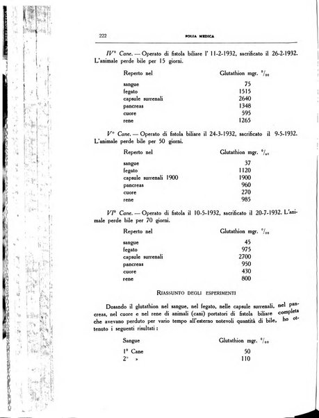 Folia medica periodico trimensile di patologia e clinica medica