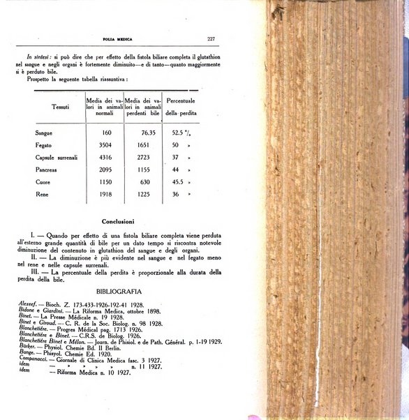 Folia medica periodico trimensile di patologia e clinica medica