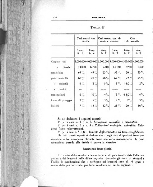 Folia medica periodico trimensile di patologia e clinica medica