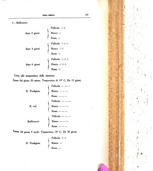 Folia medica periodico trimensile di patologia e clinica medica