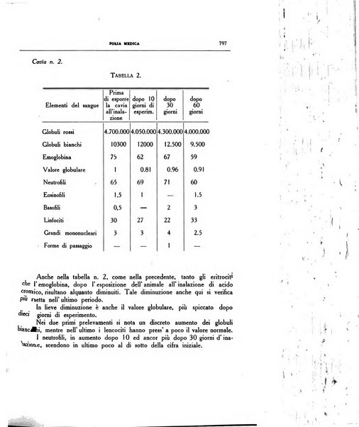 Folia medica periodico trimensile di patologia e clinica medica