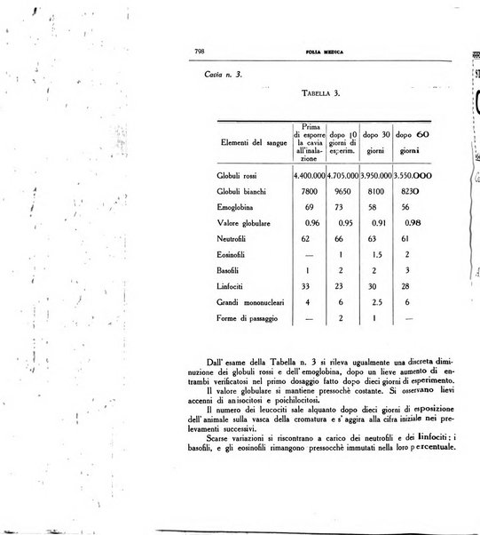 Folia medica periodico trimensile di patologia e clinica medica