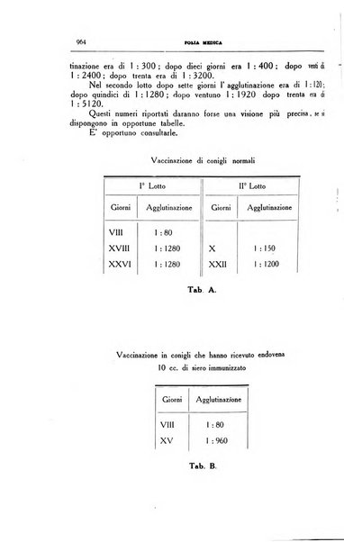 Folia medica periodico trimensile di patologia e clinica medica