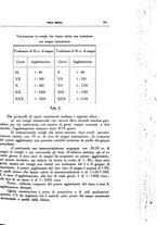 giornale/CFI0354704/1934/unico/00001039