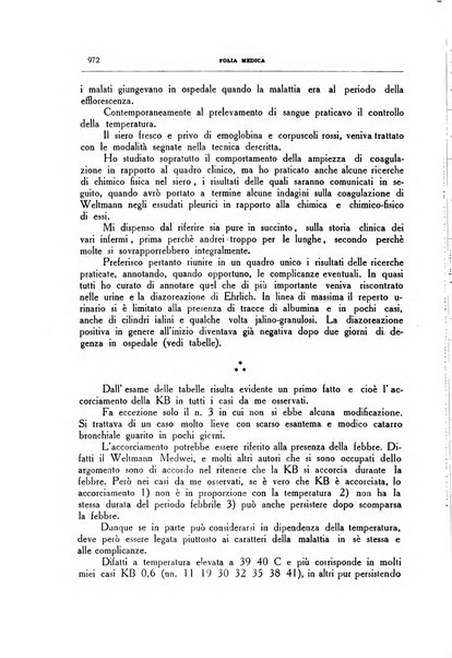 Folia medica periodico trimensile di patologia e clinica medica