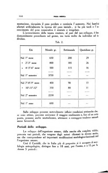 Folia medica periodico trimensile di patologia e clinica medica